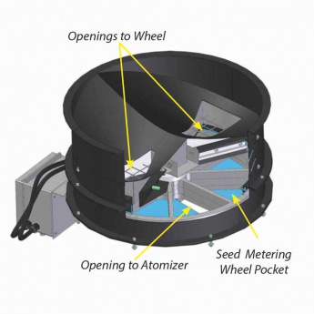 Seed Wheel