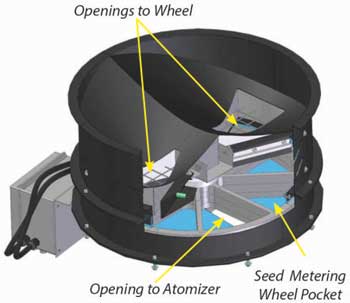 Seed Metering wheel
